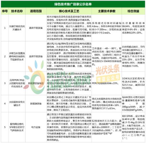 綠色能源新突破 九項光伏與電力技術入選國家推廣目錄，技術咨詢迎發展良機